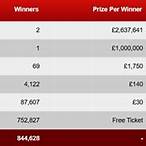 tonight's lottery prize